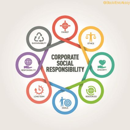 Corporate Social Responsibility – Lesen Sie unseren CSR-Bericht!